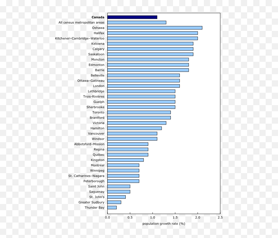 Posthaste Canadiansu0027 Concerns About Their Finances Hit Emoji,No Worrie No Strength Emoji