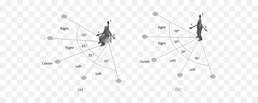 Design Of A Parametric Model Of Personal Space For Robotic Emoji,Social Emotion Personal Space