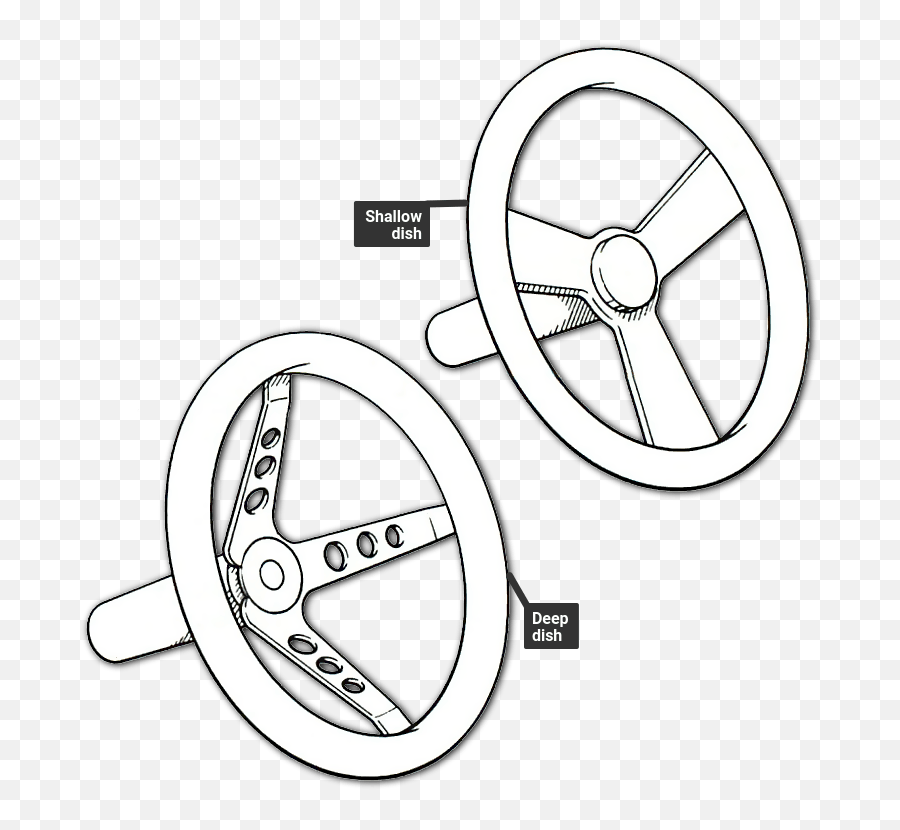 How To Make Driving Comfortable How A Car Works Emoji,Facebook Emoticons Steering Wheel