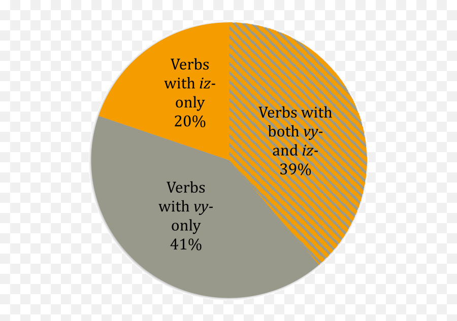 Two Origins Of The Prefix Iz - And How They Affect The Vy Emoji,Verbs Of Emotion German