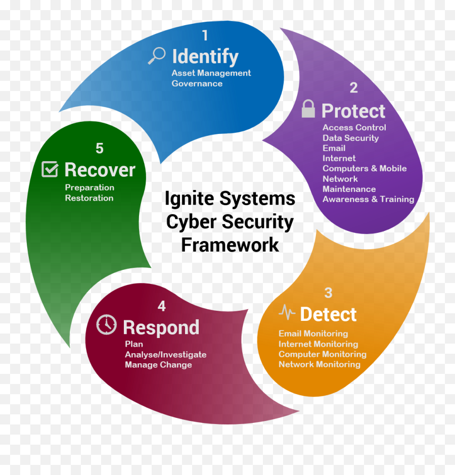 Cyber Security Framework Cyber Security Network Monitor Emoji,Código De Emotion