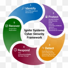 Cyber Security Framework Cyber Security Network Monitor Emoji,Código De Emotion
