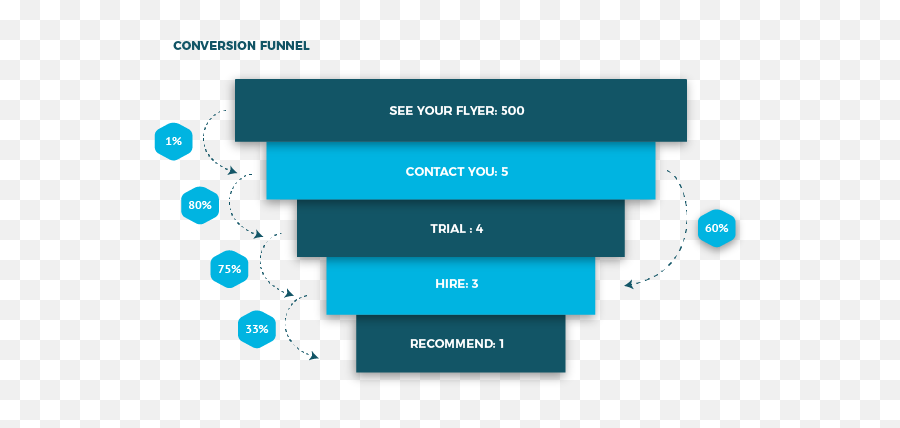 What Iu0027ve Learned From The Best Sellers In Multinational - Vertical Emoji,Emoji Answers Level 60