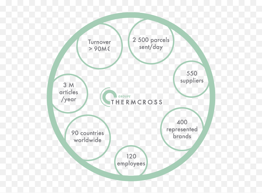 Who Are We - Thermcross International Kaohsiung City Shou Shan Zoo Emoji,Giacomini Water Emotion