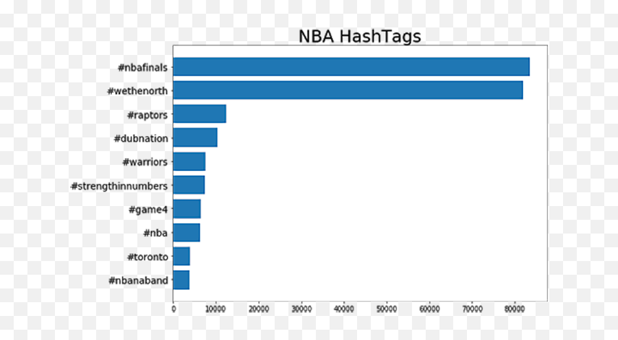 Twitter Reaction In Game 4 Of The Nba Finals - Horizontal Emoji,Warriors Emoji