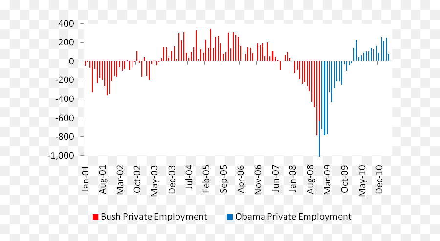 Unemployment 2011 Emoji,Emotion Regulation Behaviors Erb Scale Scoring Unemployment 2011 Emoji,Emotion Regulation Behaviors Erb Scale Scoring