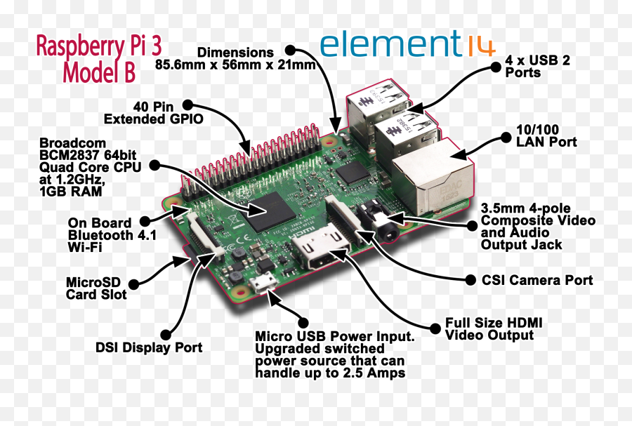 Raspberry Pi 3 Model B Technical - Raspberry Pi 3 Model B V1 2 Emoji,Raspberry Pi Raspbian Displays Rectangles Instead Of Emojis