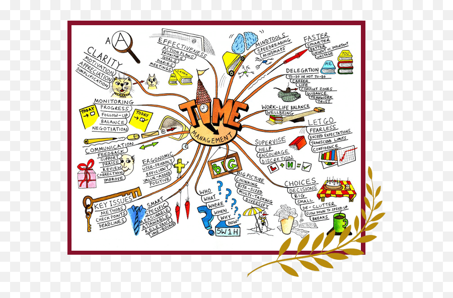 Mind Mapping - Aplicaciones Para Hacer Mapas Mentales Creativos Emoji,Mindmapping & Research ( Emotions )