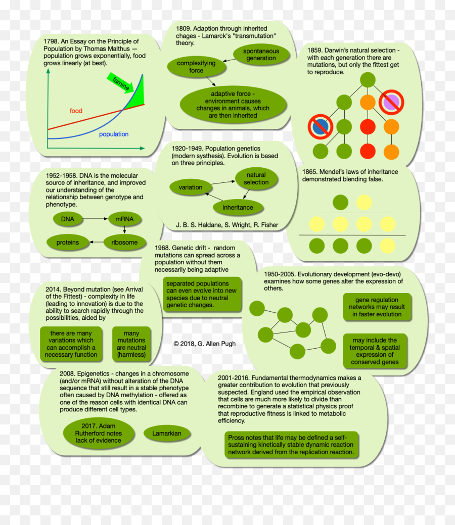 Stochastic Ramblings - Dot Emoji,Evo 8 Work Emotion