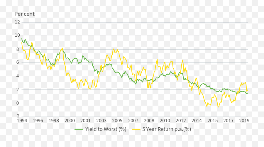 Pension Risk Management Mapping Out The Journey - Aviva Emoji,6 Emotions The Economist