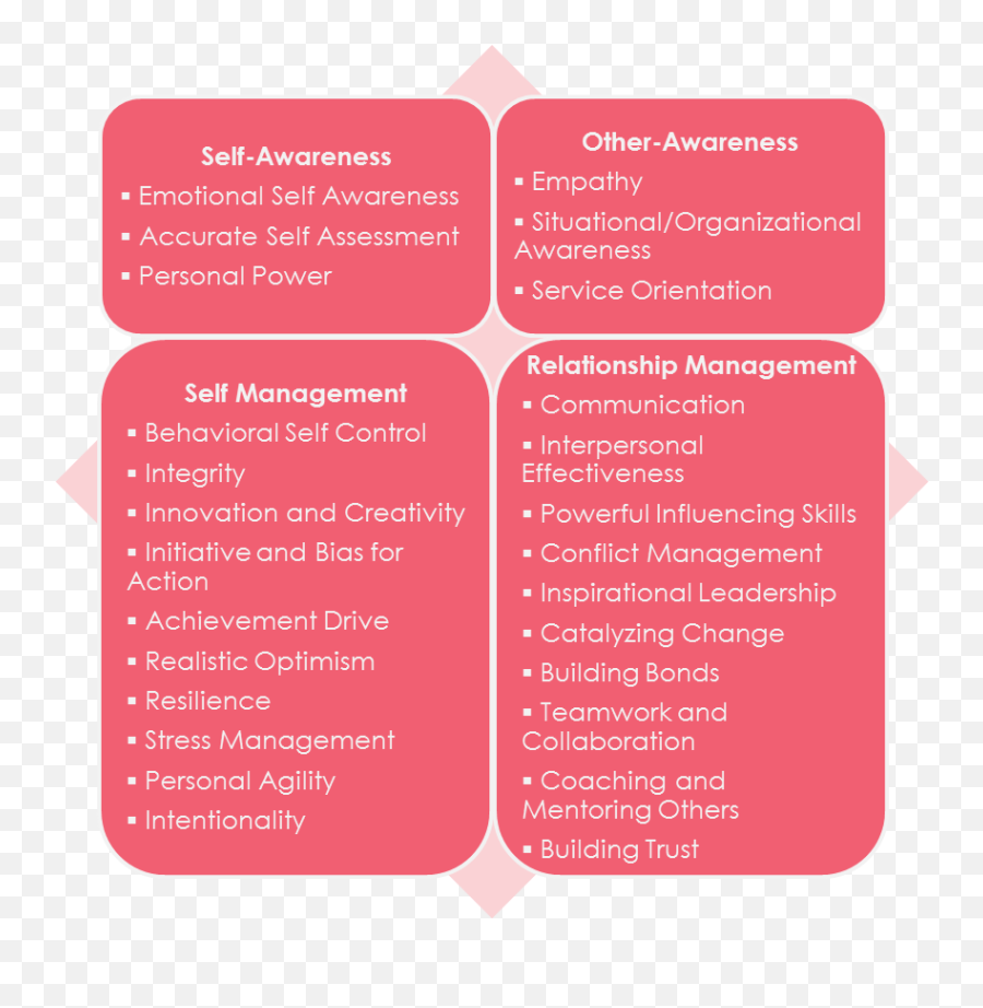 Social - And Emotional Intelligence Leadinspire Vertical Emoji,Knowing Your Emotions
