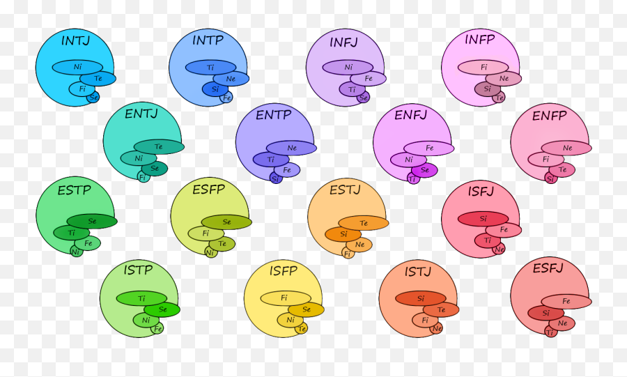 Entj Affection - Mbti Types As Colors Emoji,Intj Emotions