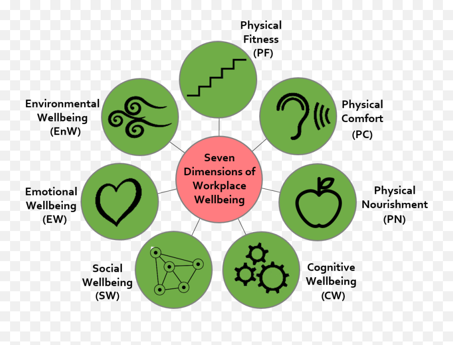 Innovative Workplace Institute - Workplace Wellbeing Emoji,Basic Components Of Emotion In Psychology