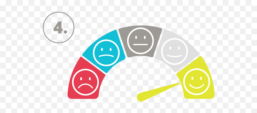 How Do Our Corporate Wellness Programs Work - Urban Balance Score Card Emoji,It Works Status With Emoticons