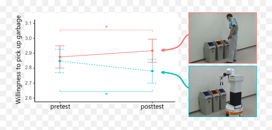 Crest Project - Cylinder Emoji,Moving Up The Food Chain: Motivation And Emotion In Behavior-based Robots