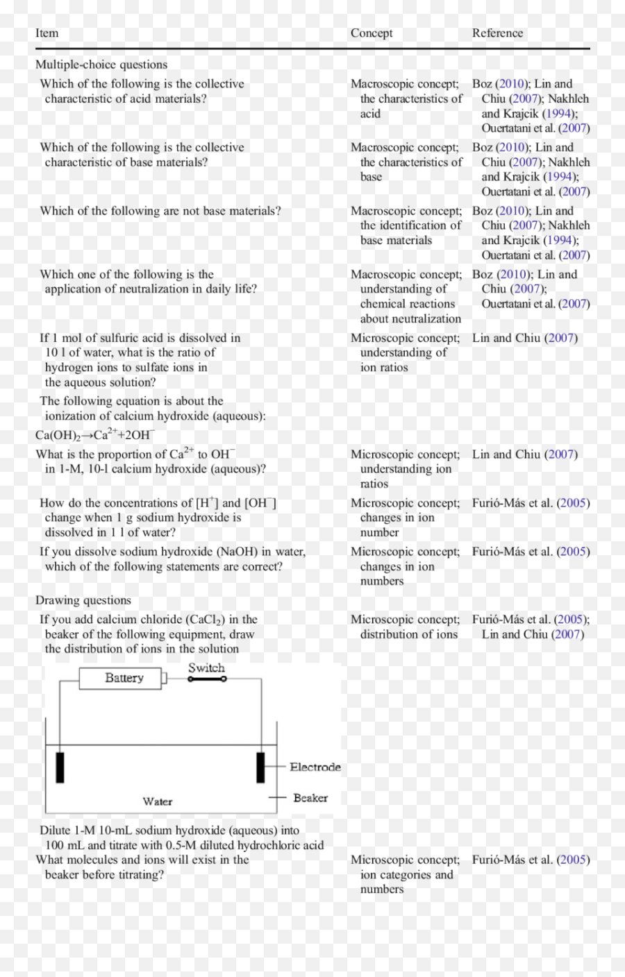 Abat And The References Of The Concepts Emoji,Example Of A Concept Paper On Motivation And Emotion In Pysch 101