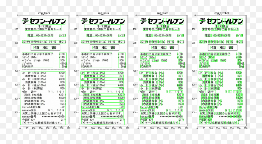 I Tried Receipt Ocr With Google Vision Api Emoji,8/8 Text Emoticon