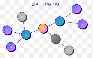 Introduction To Graphsage In Python Towards Data Science Emoji,Upwards Trend Graph Emoji