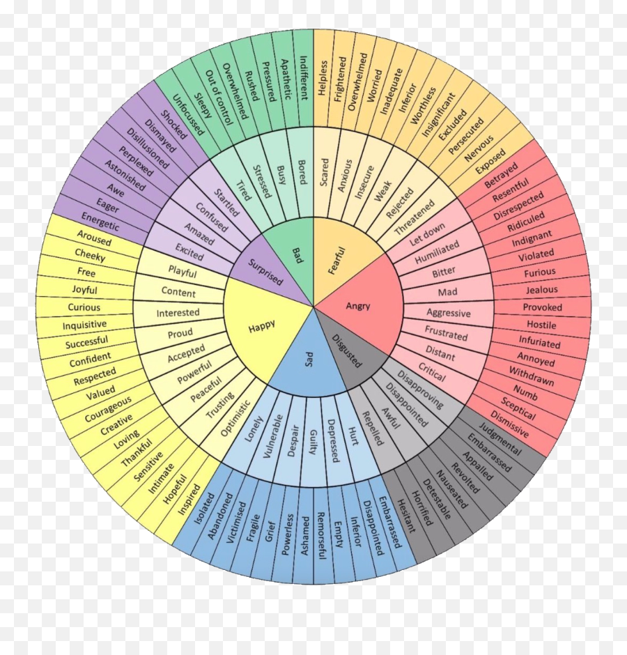 The Feelings Wheel - Emotional Word Wheel Emoji,Emotions Chart