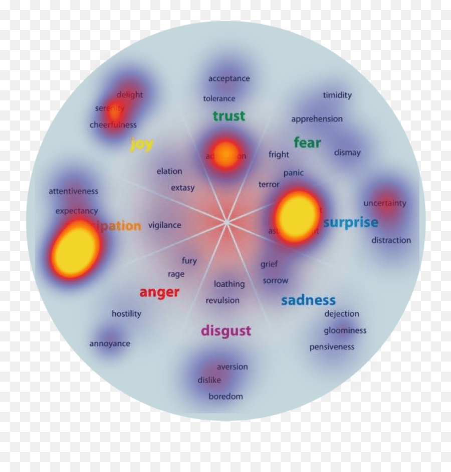 Use The Emotions Of Highly Viral Content - Brand Emotional Mapping Emoji,Emotions Wheel