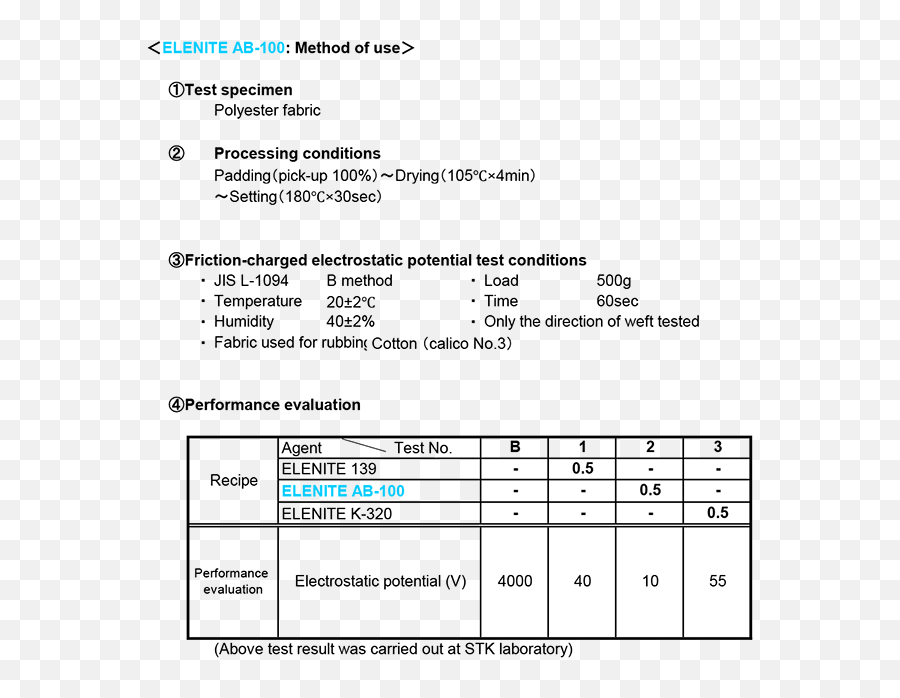 Antistatic Finishing Agent - Document Emoji,Cr2p Work Emotion For Sale