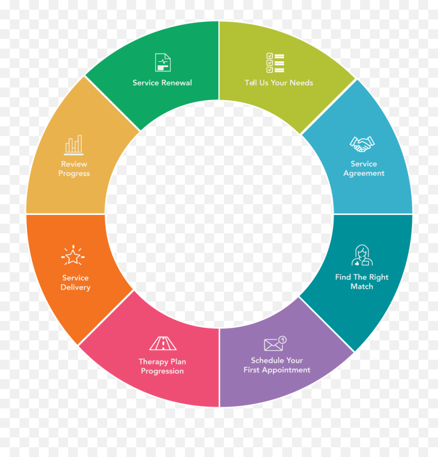 Shyana Markus Author At Live Big Emoji,Emotion Regulation Sport Psychology Graph