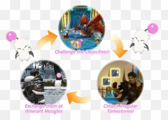 Ffxiv Thousand Maws Of Toto Rak Map - Ffxiv Moogle Treasure Trove Emoji,Moogle Emoticon