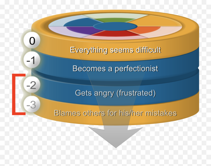 Comcolors - Comcolors Vertical Emoji,Yahoo Emotions List