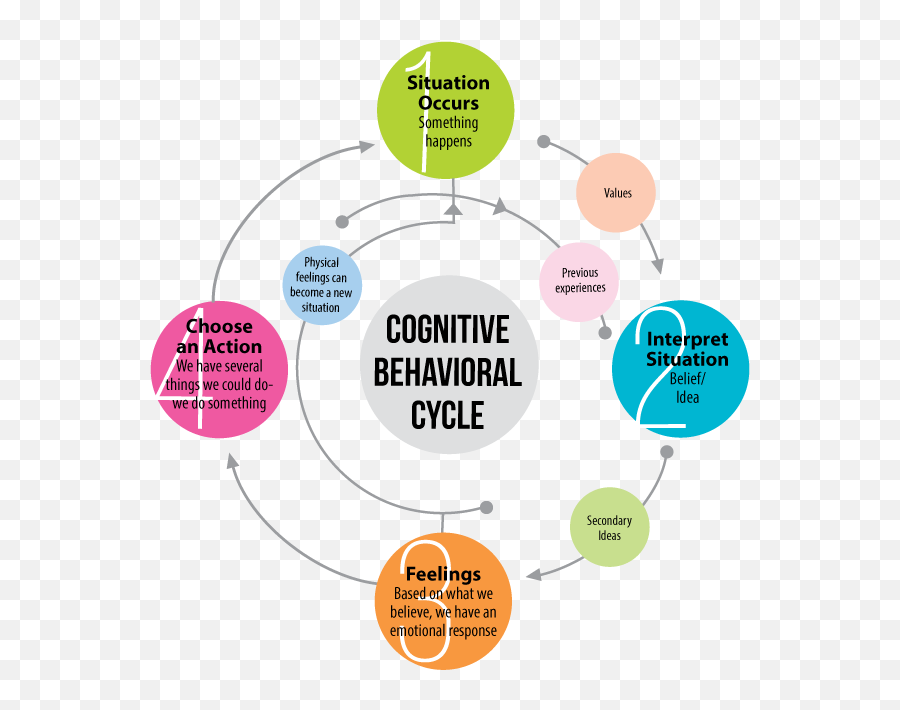 About Dr Hopper Heather Hopper Phd - Cognitive Behavioral Theory Cycle Emoji,Thoeryies Of Emotion