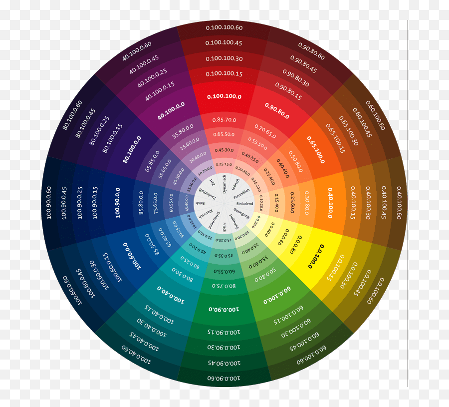 Cmyk Color Wheel - Color Wheel Chart Emoji,Color And Emotion Chart Pastels