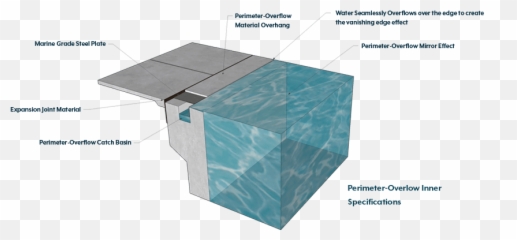 Custom Swimming Pool Design Archives - Clarity Pool Service Perimeter Overflow Pool Detail Emoji,Emotion Heater Diagram