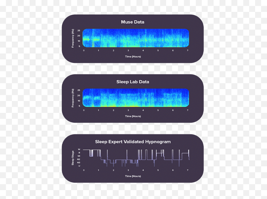 Muse - Muse S Deep Sleep Emoji,Read Emotions Aura Superpowr