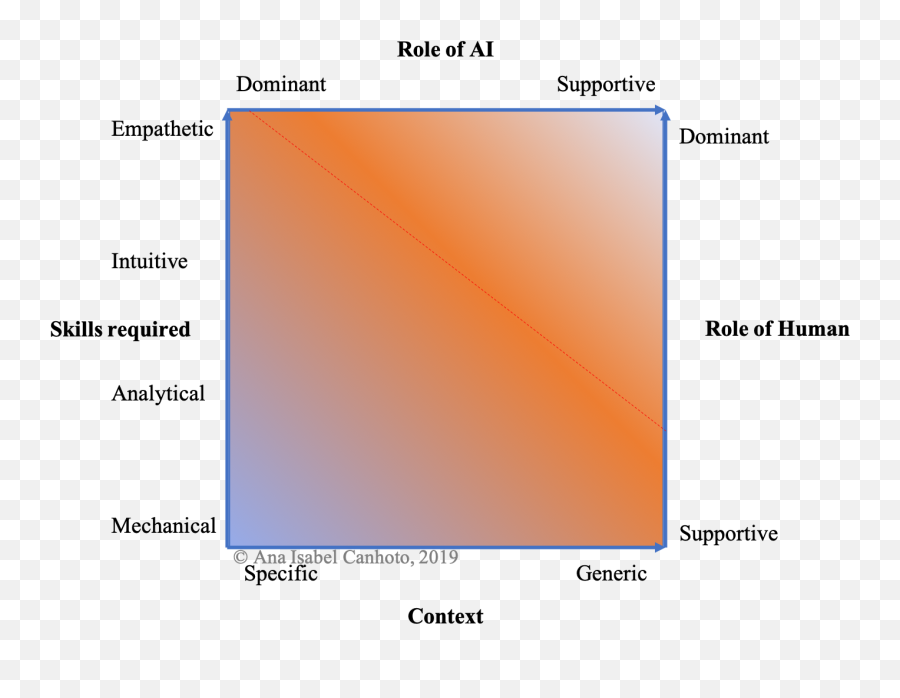 Ai For Customer Facing Applications Emoji,Human Emotions Graphics