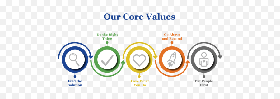 Nonprofit Fundraising Blog Convergent Nonprofit Solutions Emoji,Titles For Projects About Emotions