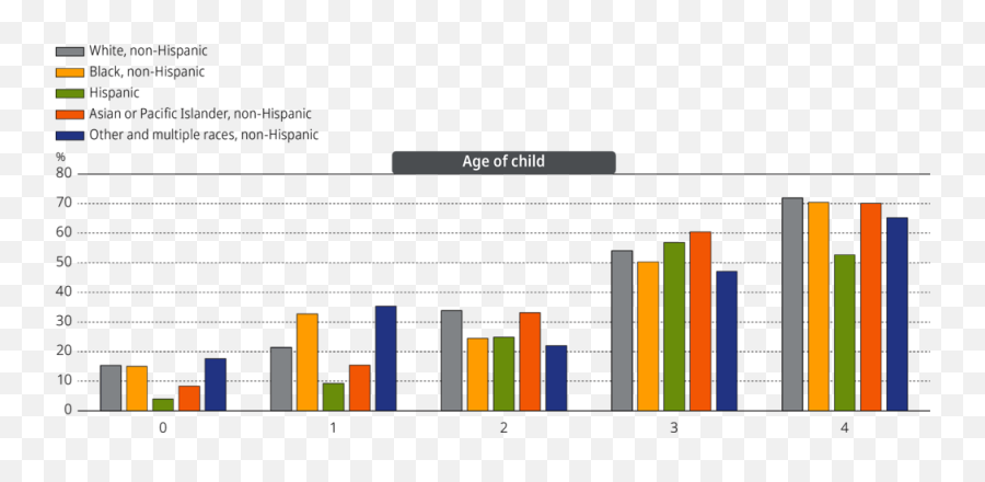 The Context Of Early Learning In The United States Early Emoji,Poll Everywhere Emotion Scale