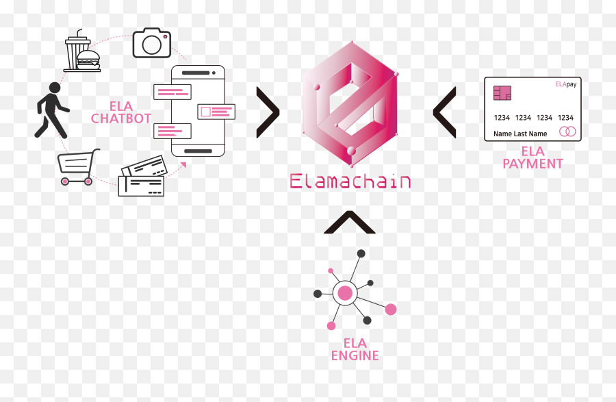 Elamachain - Dot Emoji,Emotion Based Picture