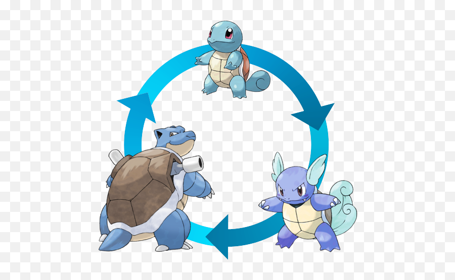 Pokémon And Evolution A Christian Gameru0027s Perspective - Pokemon Squirtle Evolutions Emoji,Emotion Vs Logic Pokemon