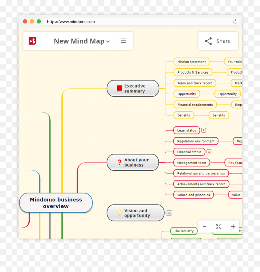 Mind Mapping Benefits - Vertical Emoji,Mindmapping & Research ( Emotions )