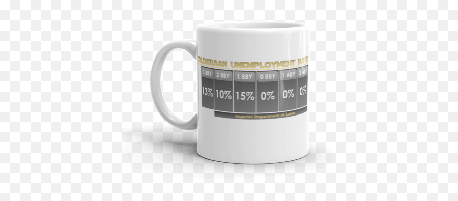 Mugs - Laughter Logic Golden Girls Coffee Mug With Fall Leaves Emoji,The Emotions Of A Stormtrooper