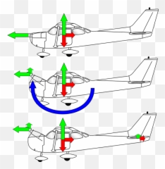 Why Donu0027t Most Airplanes Have Rear Facing Seats What Design - Cessna 150 Emoji,Plane Crashing Emoji