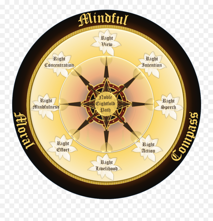 Mindful Moral Compass For Leaders - Leadership Moral Compass Emoji,Ardelt Ferrari Wisdom And Emotions