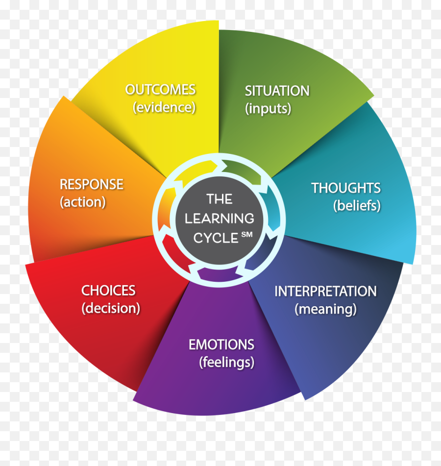 2020 Planning Workshop Jan 11 Replay Moxie Club Emoji,Thoughts Emotions Feelings Actions