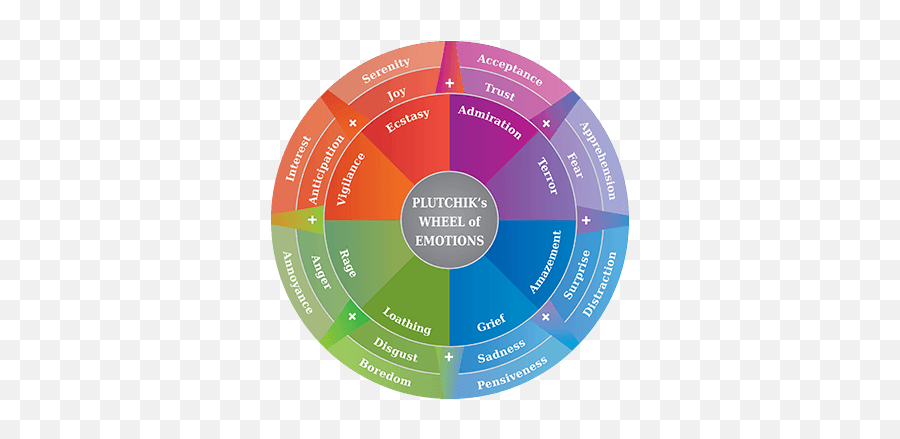 How Does Color Affect Rates Of Conversion - Leadnetwork Emoji,Plutchik Wheel Of Emotion