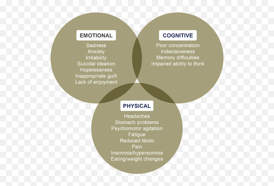 A Constellation Of Symptoms Progress In Mind - Constellation Of Symptoms Emoji,Basic Components Of Emotion In Psychology