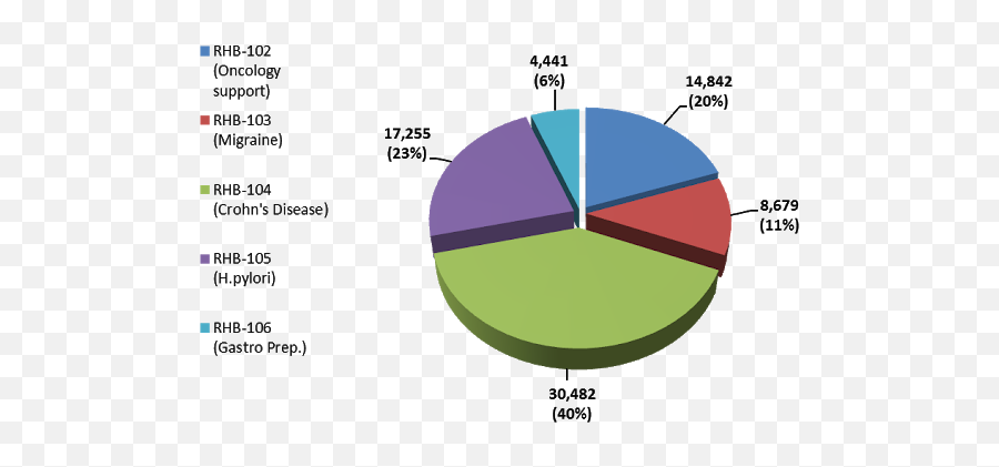 Bioassociate Industry Blog - Statistical Graphics Emoji,Aveo Emotion 2013 Ecuador