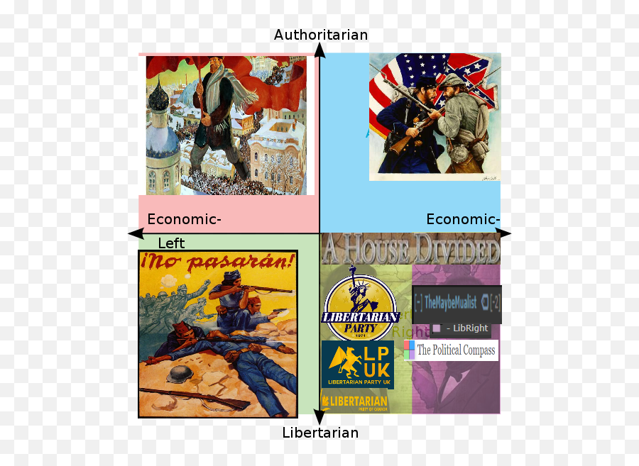 Political Compass Memes - Texas And The Civil War 1861 1865 Emoji,Polandball Emoji