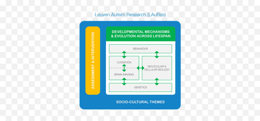 Leuven Autism Research - Vertical Emoji,Autistic Emotions