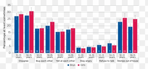 5 - Statistical Graphics Emoji,Pre-teen Boys Anger Emotions