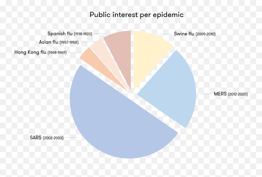 Branding Of An Epidemic - Vertical Emoji,Spanish Emotions Chart
