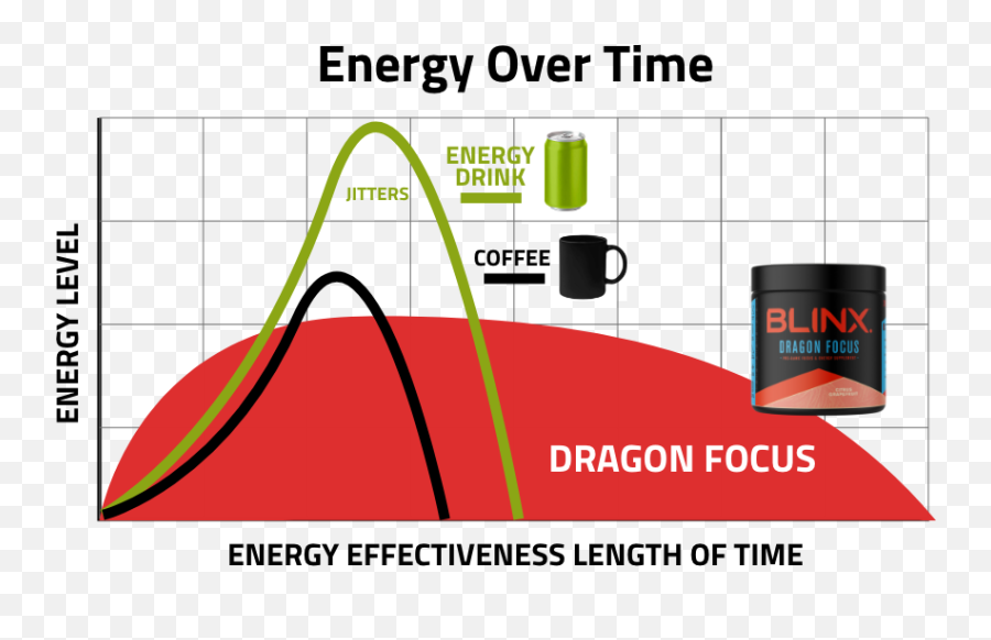 Dragon Focus - Full Potential U2013 Blnx Gaming Plot Emoji,Dragon Blood Red Emotion Feeling